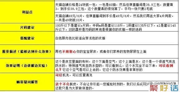 淘宝和抖音那些不错的直播带货文案插图(6) 淘宝和抖音那些不错的直播带货文案插图(6)