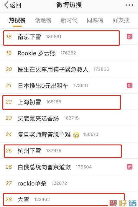 2020年抖音上准备发布的关于下雪的文案,来了!插图 2020年抖音上准备发布的关于下雪的文案,来了!插图