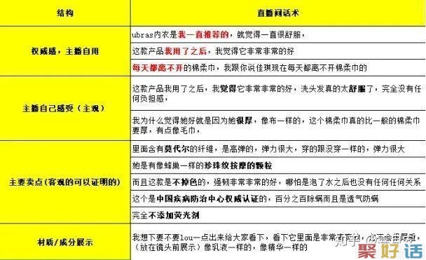 淘宝和抖音那些不错的直播带货文案插图(4) 淘宝和抖音那些不错的直播带货文案插图(4)